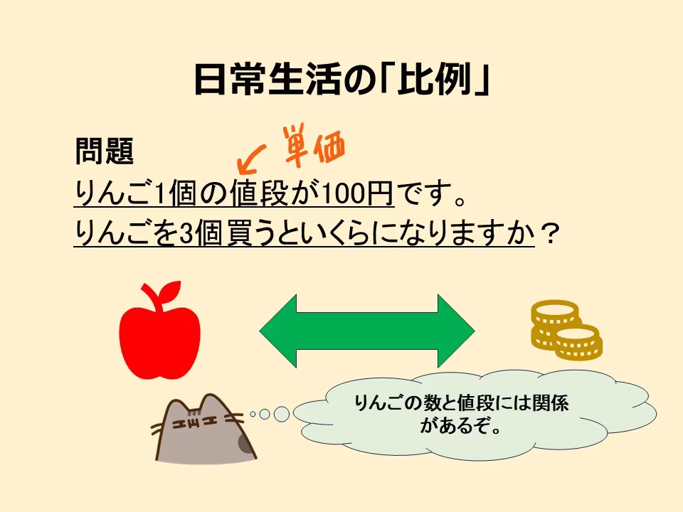 日常生活には比例の関係がたくさんあります。買い物がテーマの問題です。