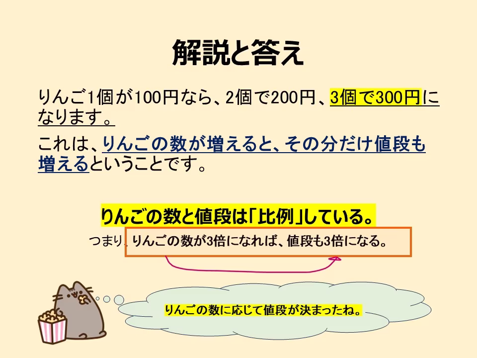 買い物の問題の解き方と答えです。りんごの数が増えると、その分だけ値段が増える関係です。比例関係といいます。