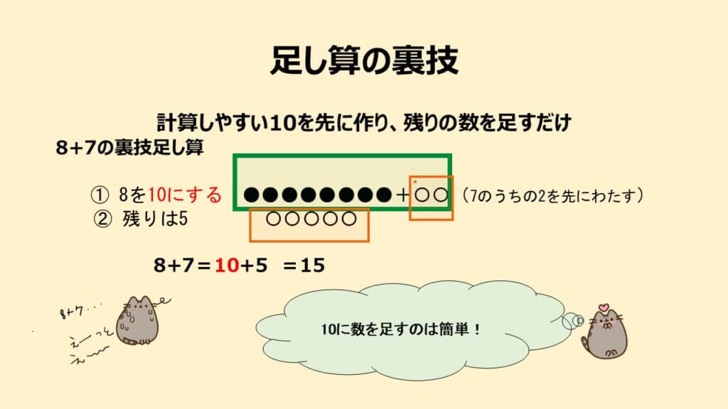 足し算の裏技