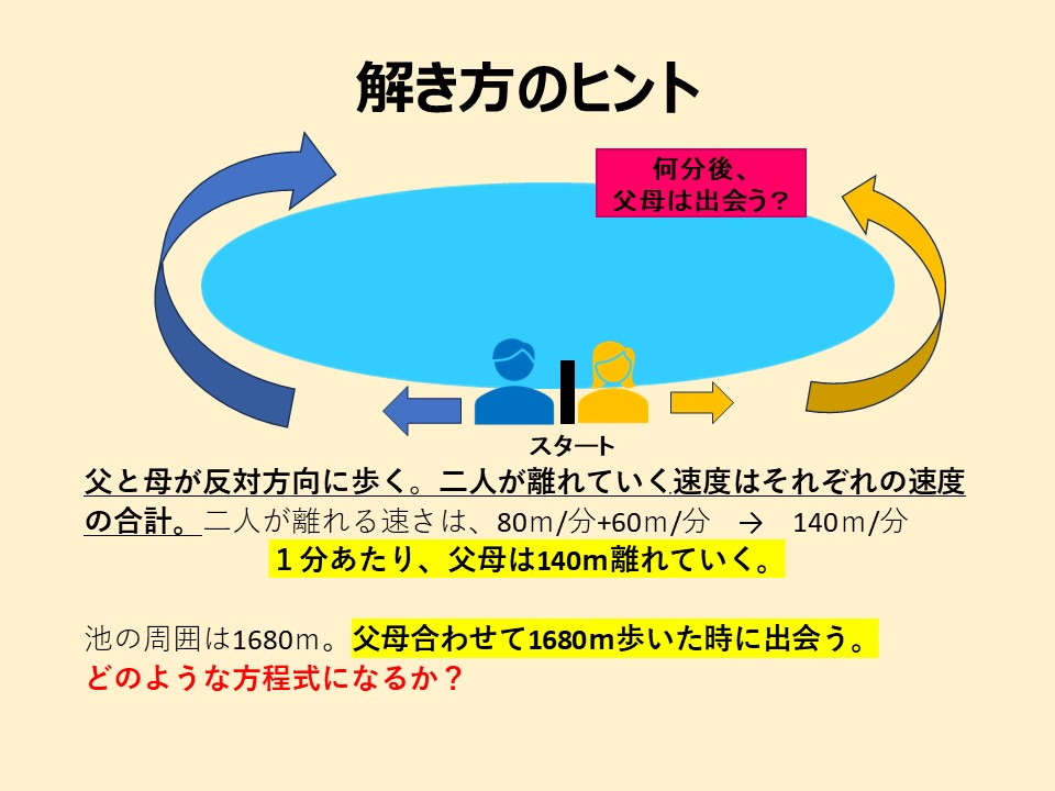 方程式解き方のヒント