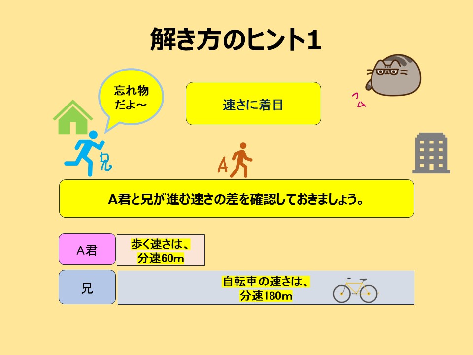 方程式解き方のヒント①