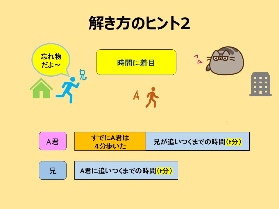 方程式解き方のヒント②