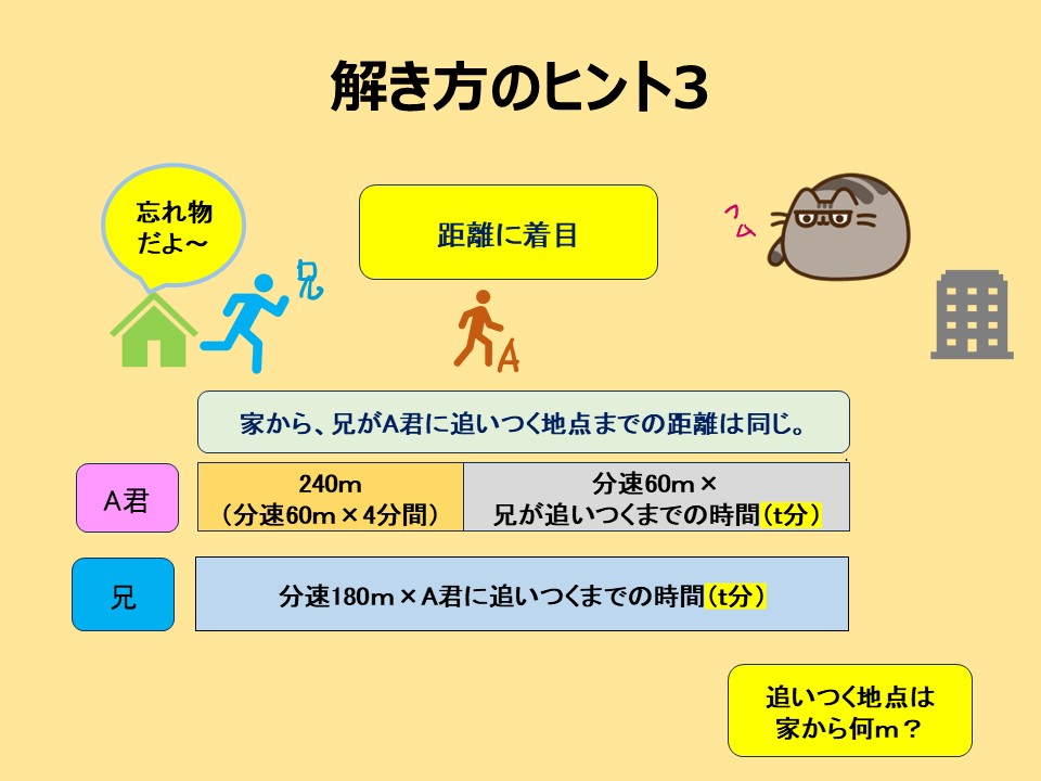 方程式解き方のヒント③