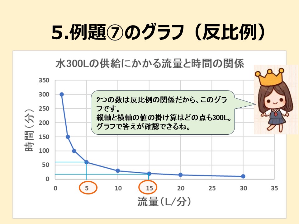 例題の解説グラフ