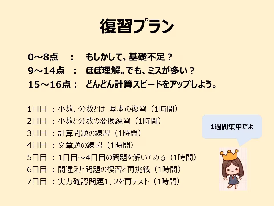 実力確認問題の点数別に、復習プランの目標の目安にしてください。例えば、0～8点の場合、小数・分数の基礎確認を復習プランの目標にします。