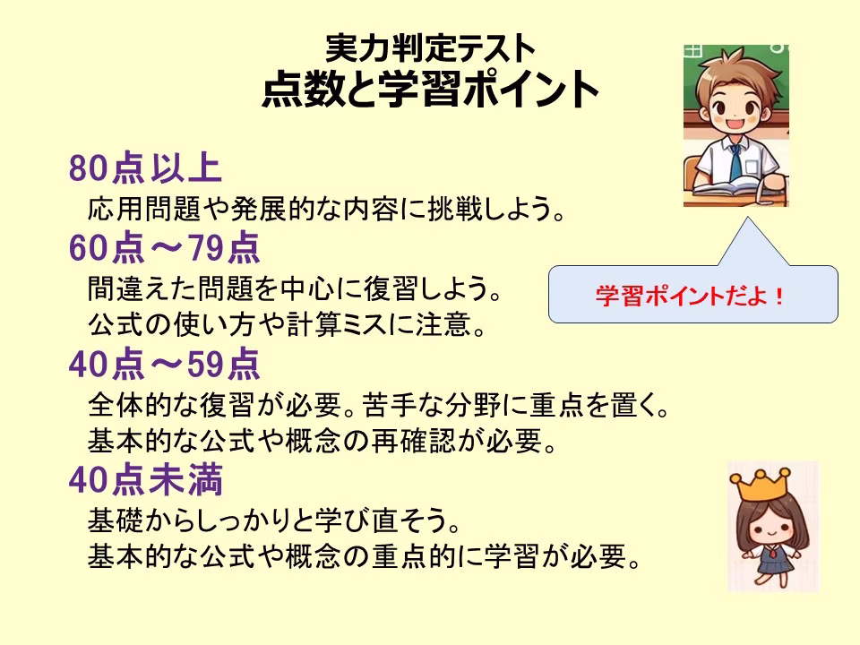 実力判定テストの点数と学習ポイント。制限時間内に正解出来た問題の点数別に学習（復習）のポイントがわかります。