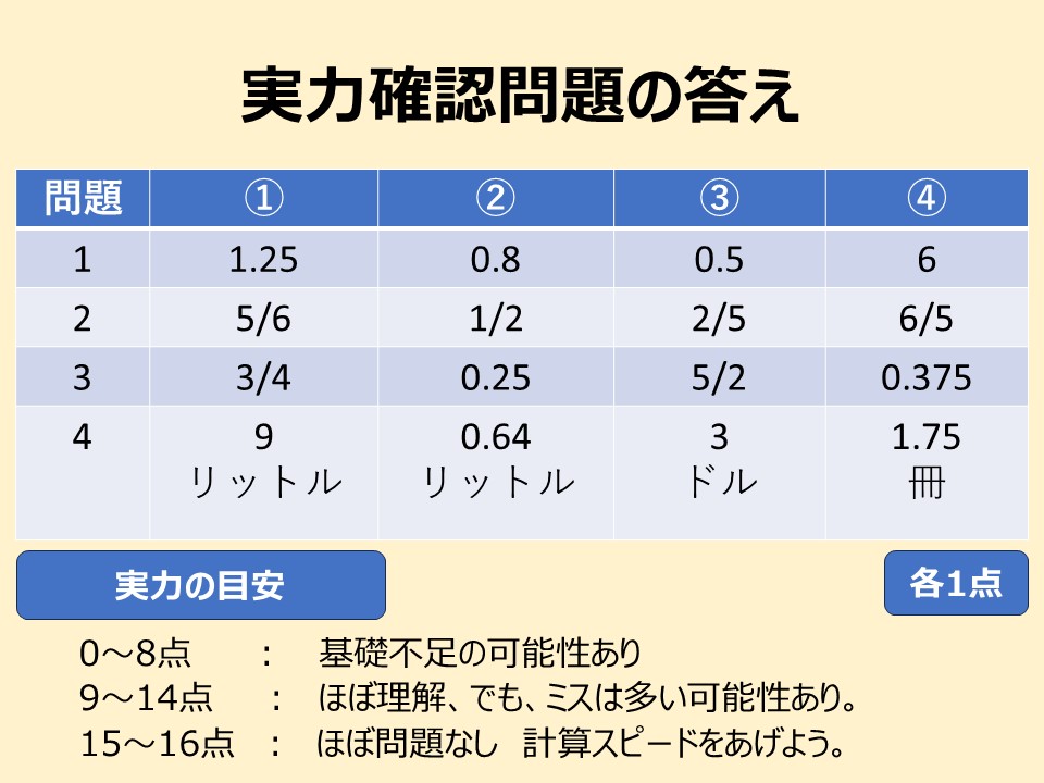 実力確認問題の答え