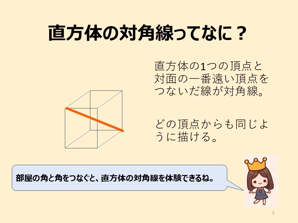 絵に描いた直方体に対角線をひいてみましょう。