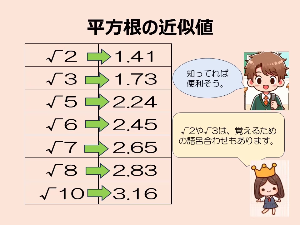 平方根が整数にならない場合、近似値を知っていればおよその数の計算ができて便利です。
