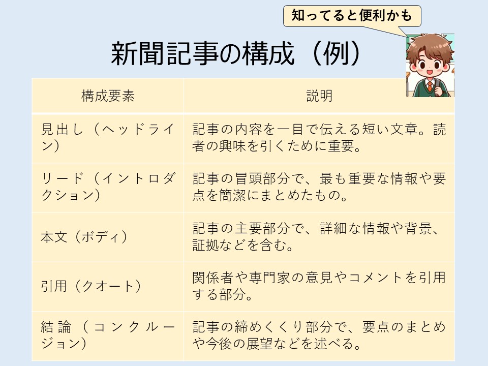 新聞記事の構成（例）