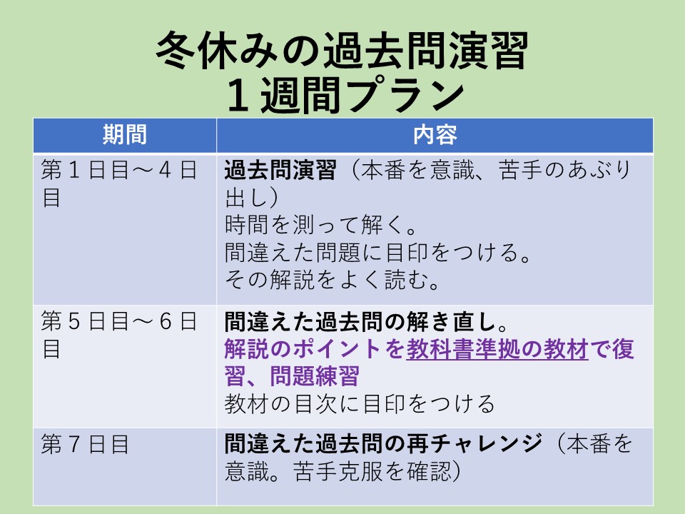 冬休みの過去問演習１週間プラン