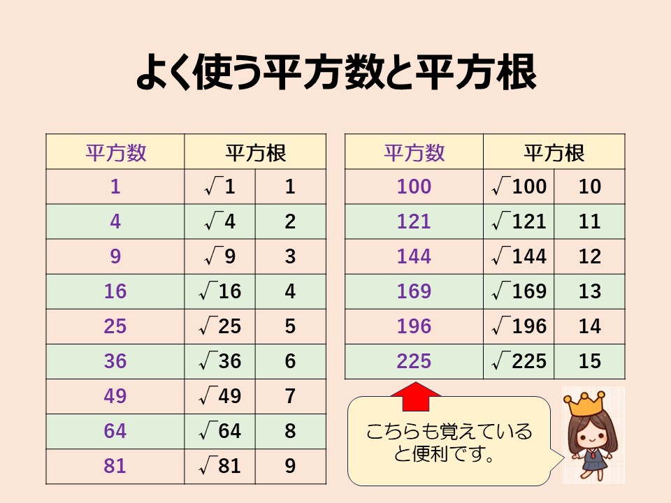 よく使う平方数と平方根