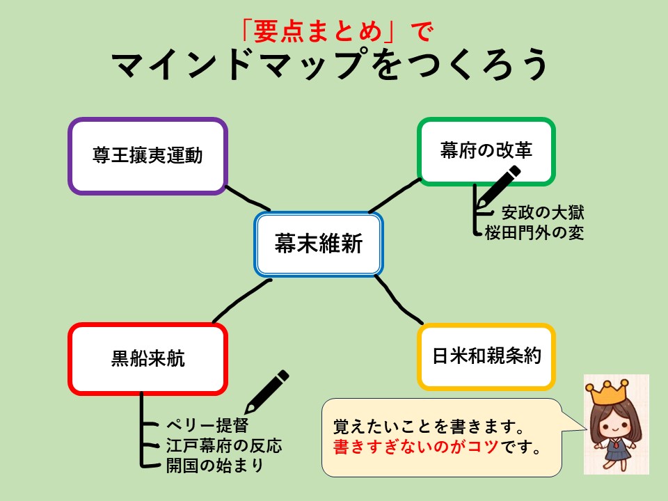 「要点まとめ」でマインドマップ