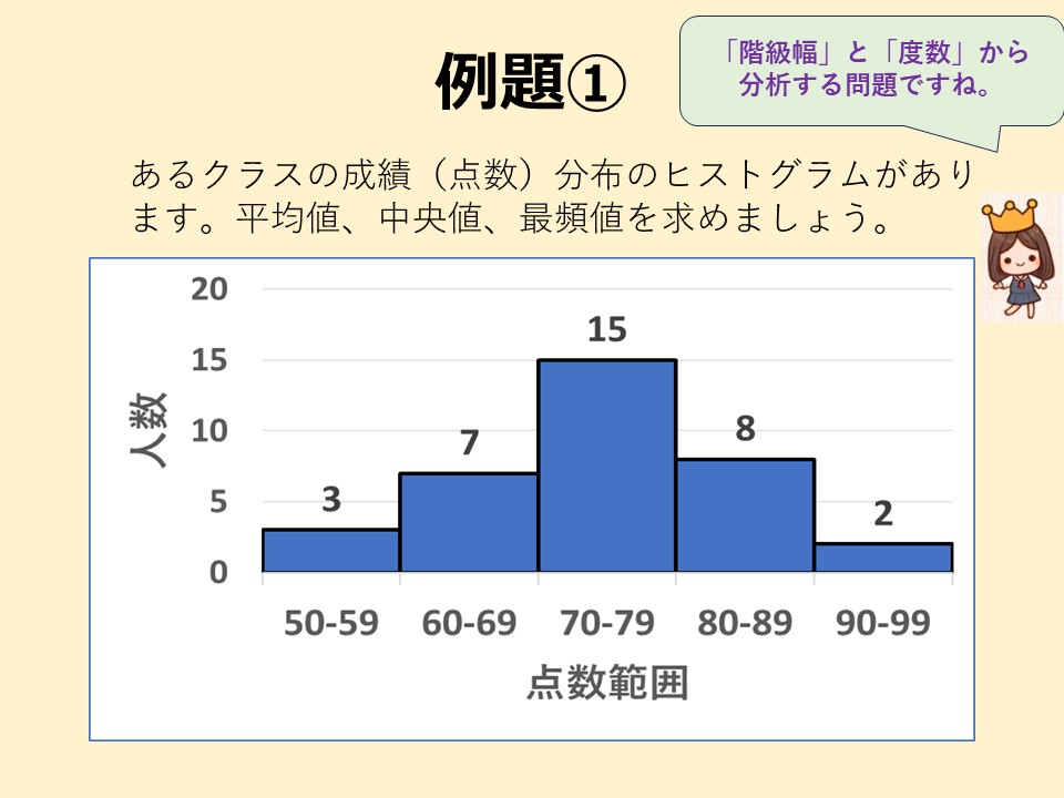 ヒストグラムの例題