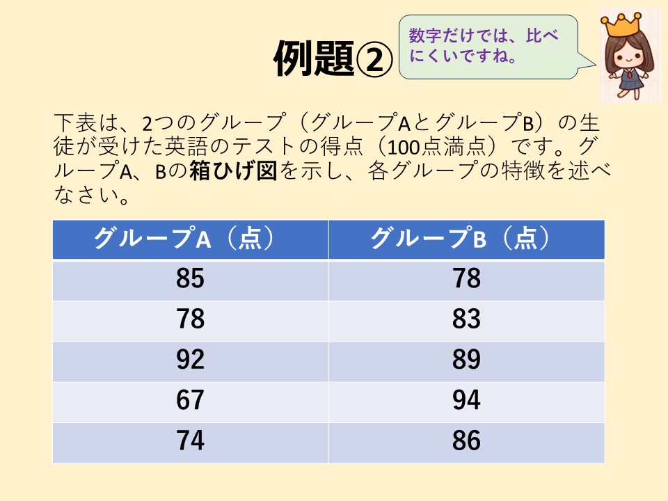 ２つのクループ特徴を比較する問題とデータ