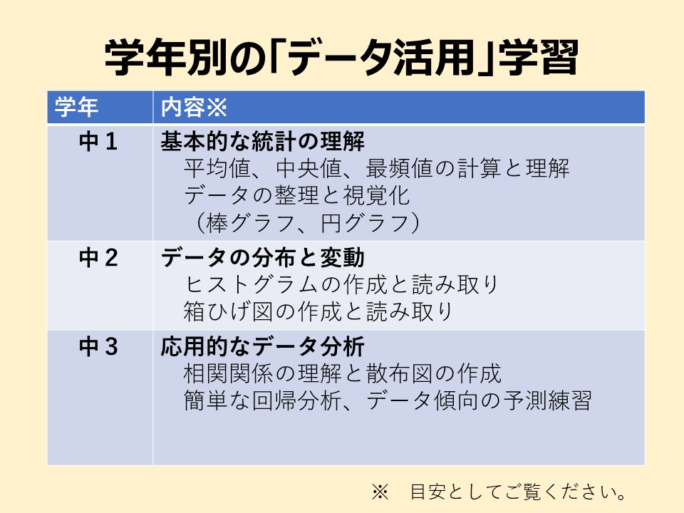 学年別のデータ活用学習　一覧表