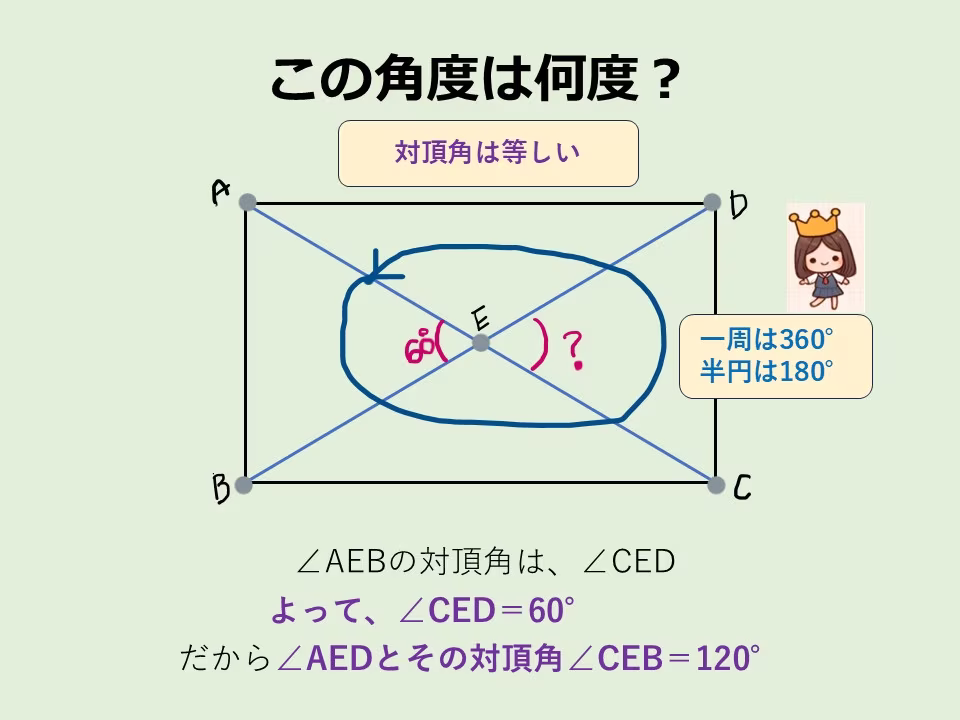 四角形の対角線を描いてみましょう。問題の∠AEBと∠CEDの関係を図で確認。対頂角の関係です。