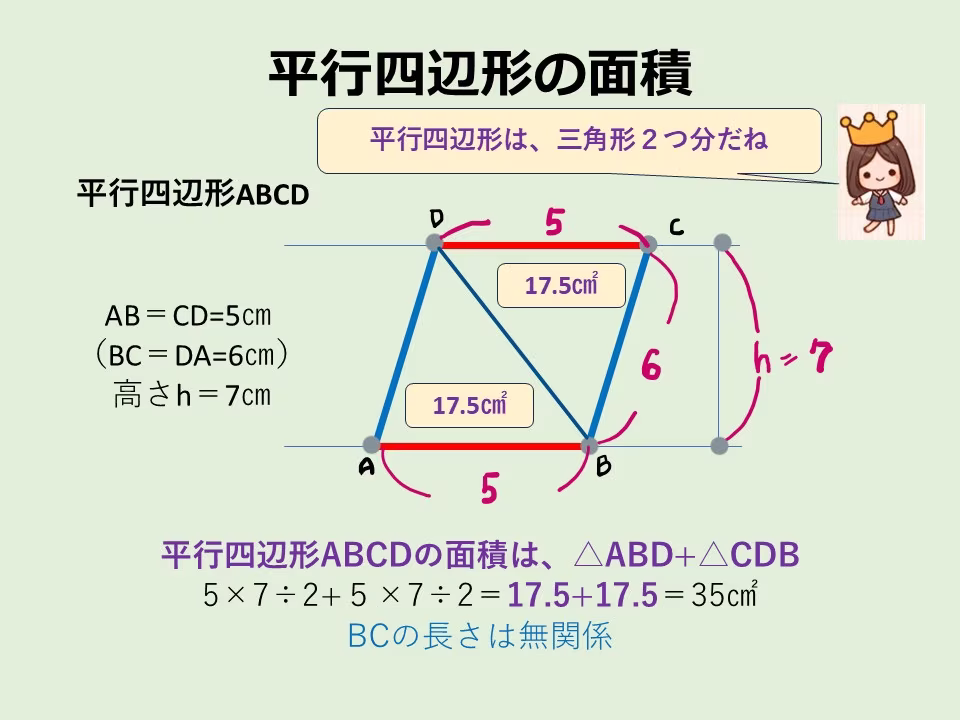 平行四辺形を描いてみましょう。同じ三角形が向かい合っていることがわかります。