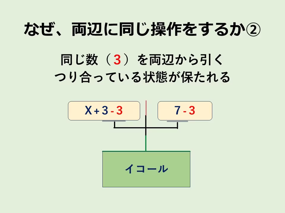 単に「=」の左右に数字や文字が移動しているのではありません。両辺に同じ操作をしています。結果として左右に移動したように見えます。