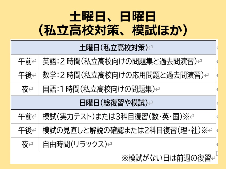 私立対策、模試、総復習プラン