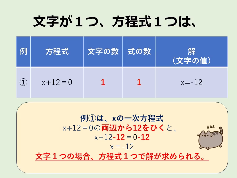 文字が１つの場合、方程式1つから文字の値がわかる。
