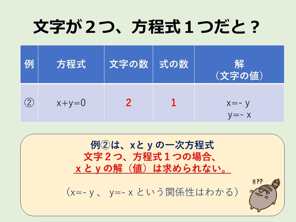 文字2つ、方程式1つだと文字の値はわからない。