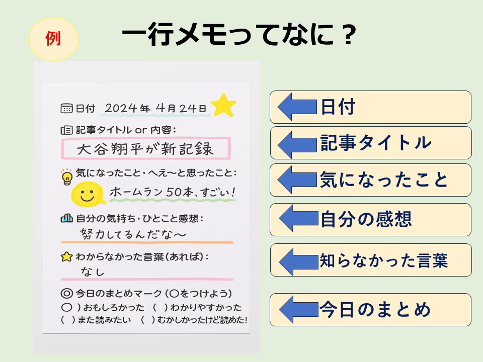 毎日１記事を読むことに慣れたら記事の感想を簡単にメモしましょう。読解力向上におすすめです。メモは一行でOKです。自分用のメモです。自由に書きましょう。