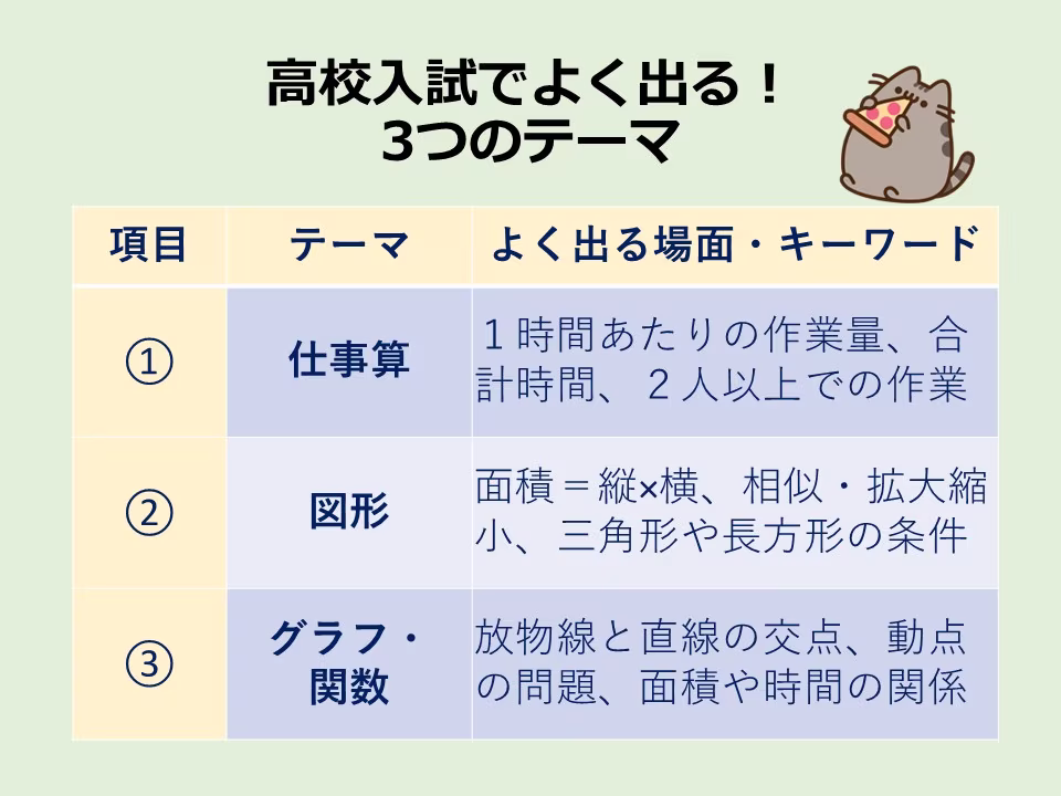 高校入試でよく出る「二次方程式の3つのテーマ」の一覧表です。