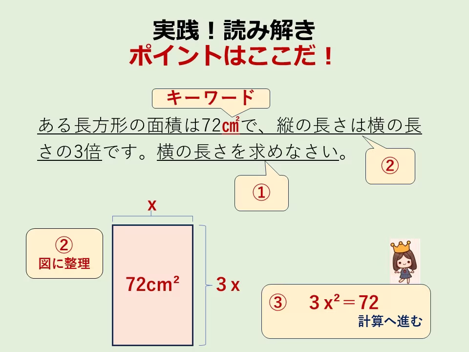「ポイント読み」を例題で使ってみましょう。ポイントはここにあります!