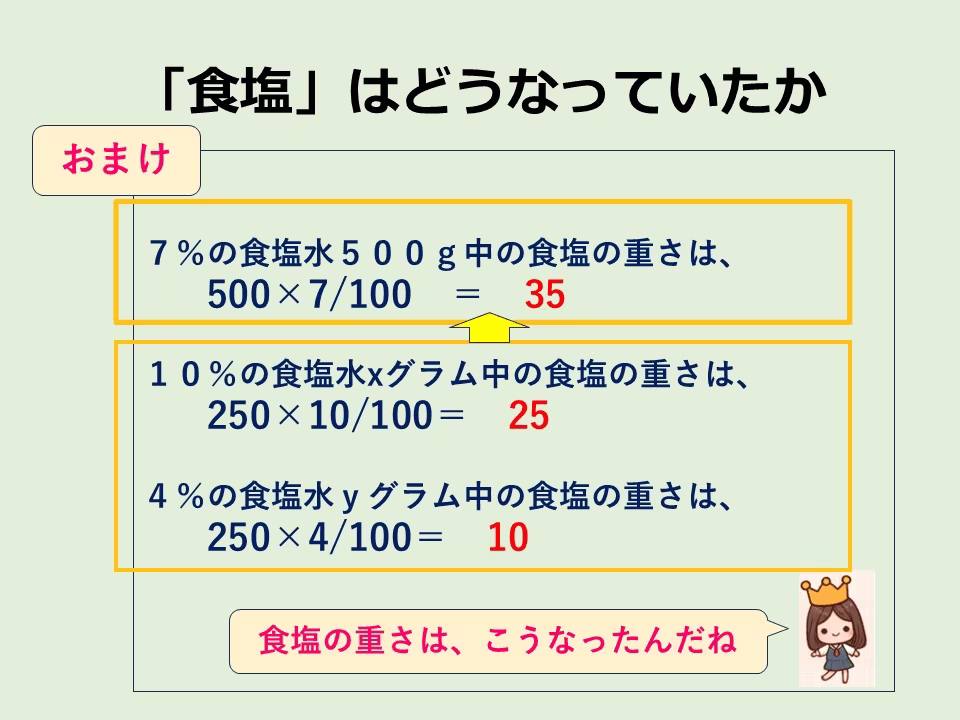 食塩の重さを求めてみました。この計算からもx、yの値が正しいことが確かめられます。