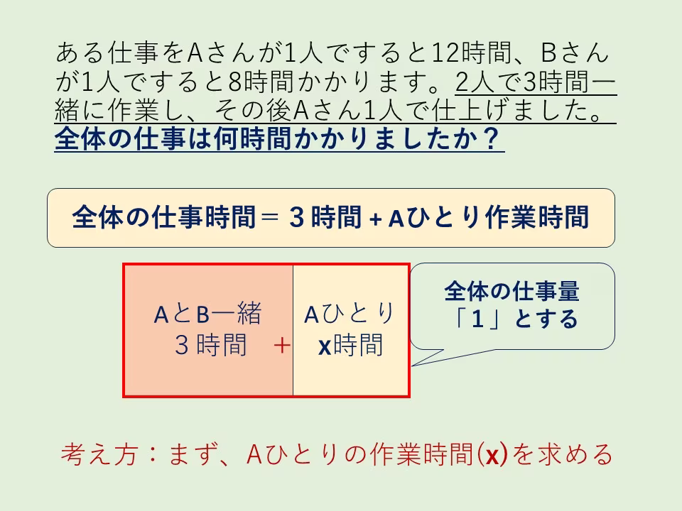 問題文をフローにそって読んだら、つぎは図を描きます。これで問題文の理解が確かめられ答え方も予想できます。