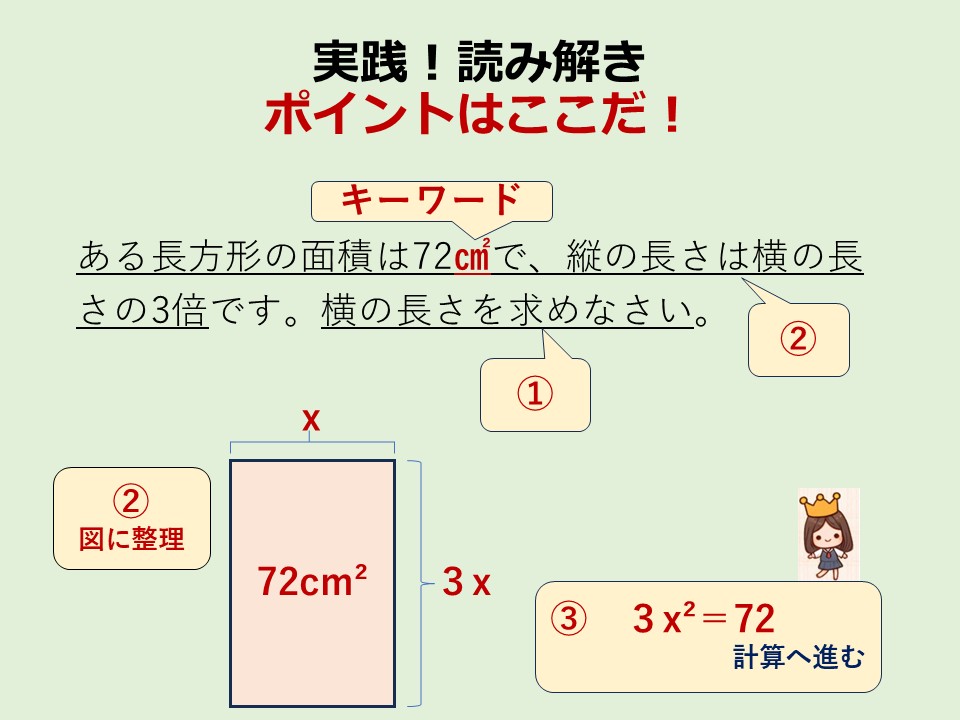 実践!読み解き ポイントはここだ!