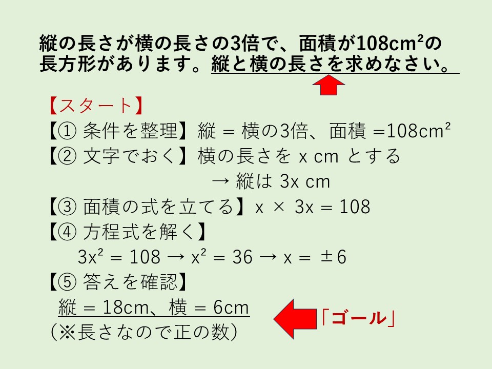 例題① フロー全体