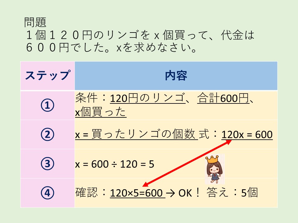 問題Level1
