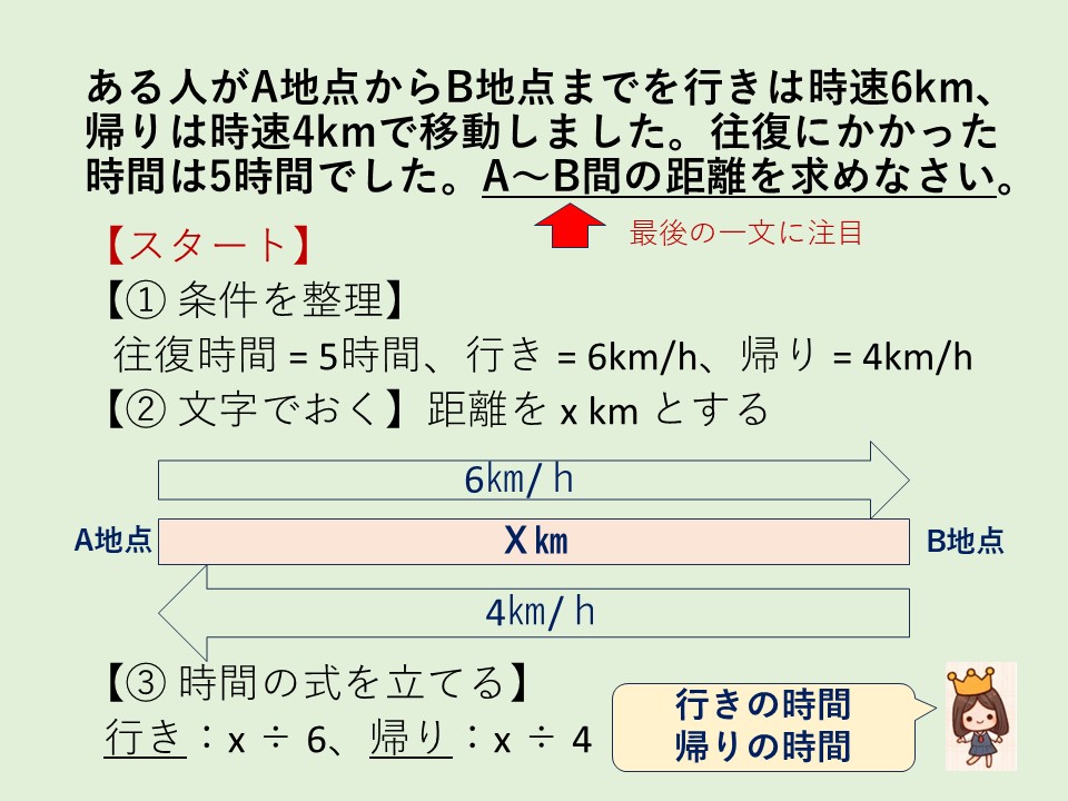 例題② フロー前半