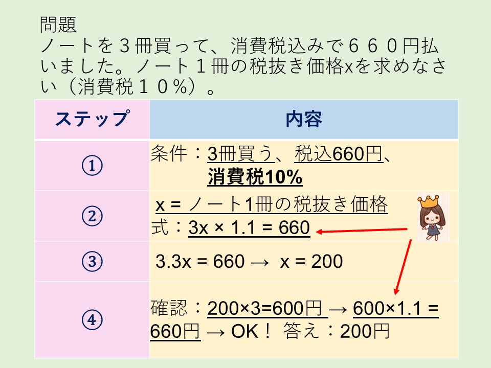 問題Level2
