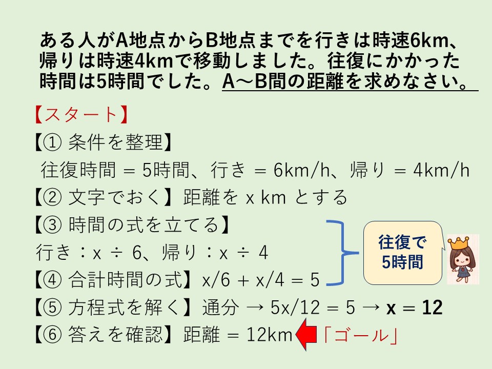 例題② フロー全体