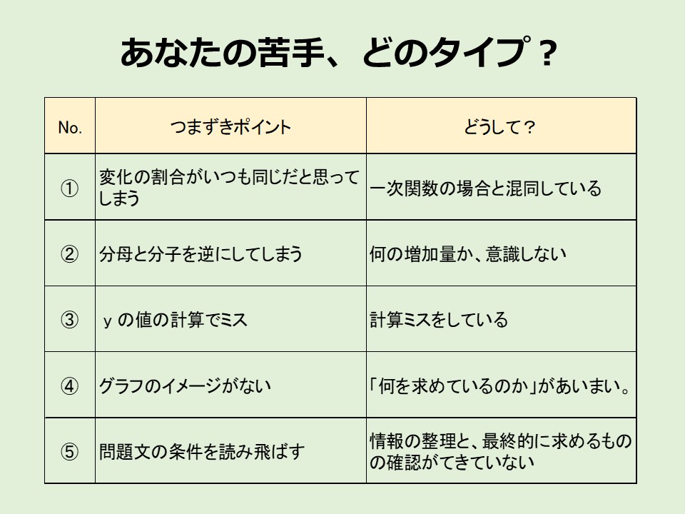 あなたの苦手、どのタイプ?