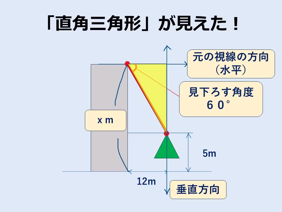 「三平方の定理」文章題の図から「直角三角形」を見つけるための説明。