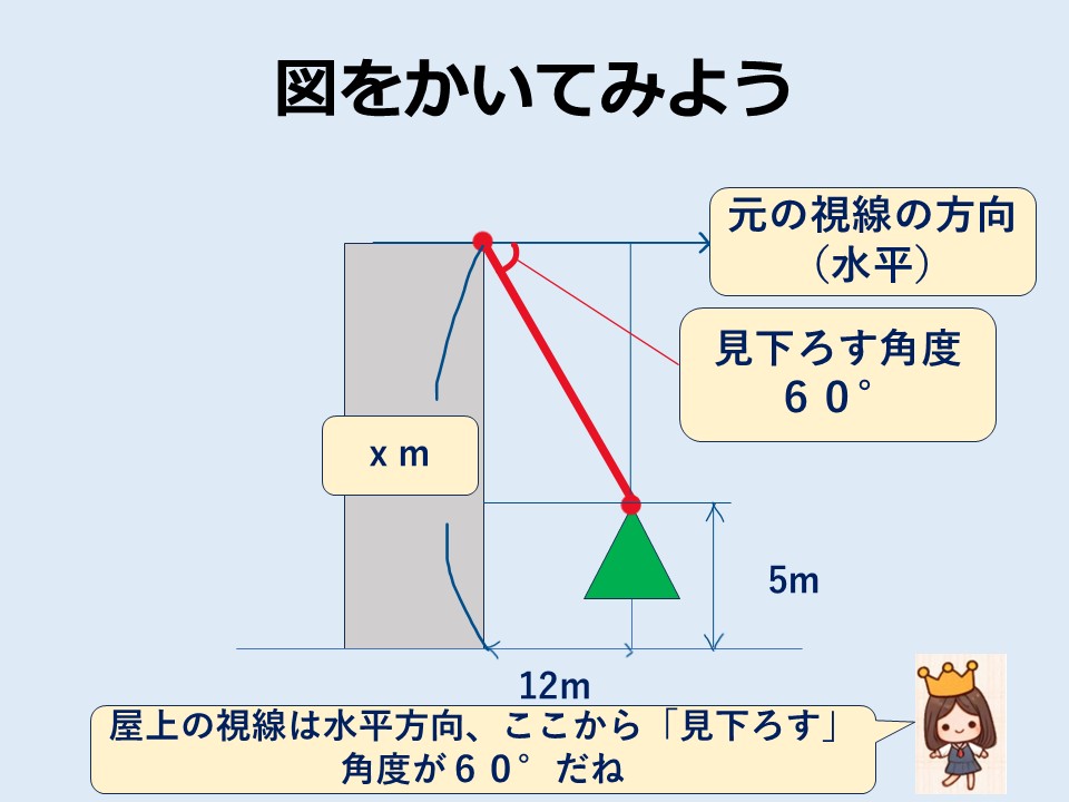 図をかいてみよう