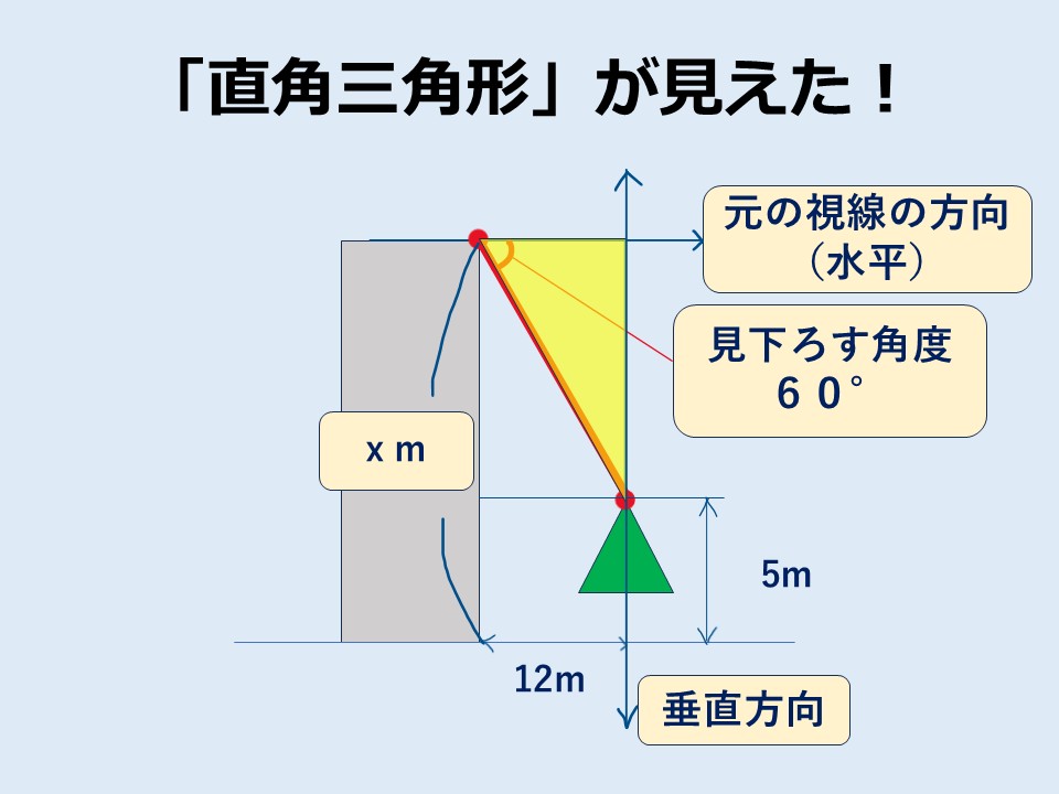 「著角三角形」が見えた!