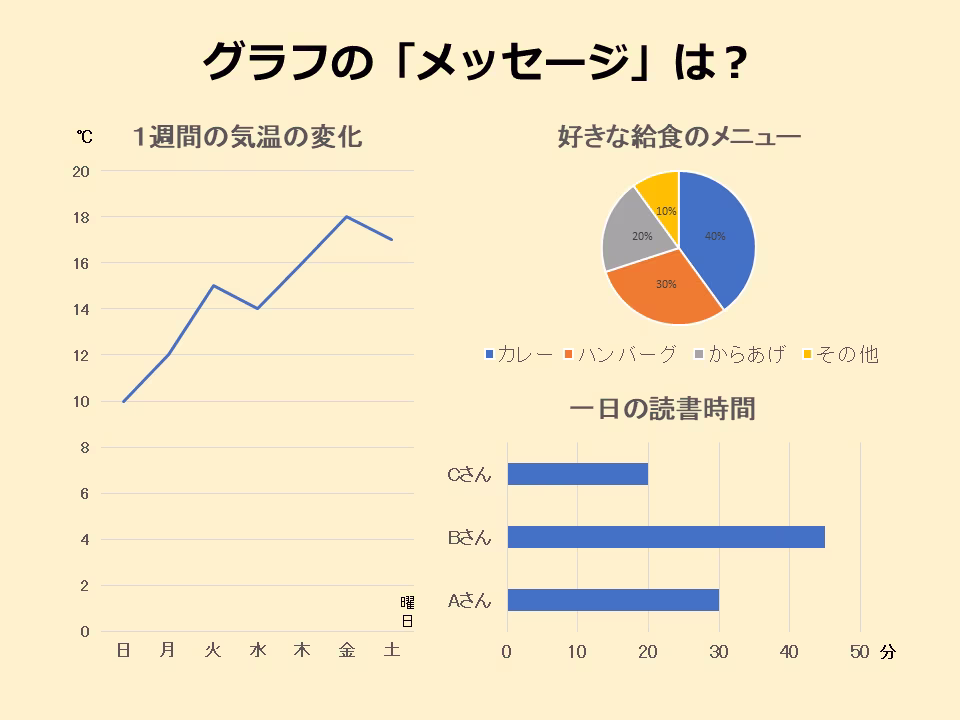 グラフの種類から「何を読み取るか」を説明するスライド